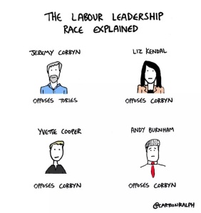 Labour Leadership Explained